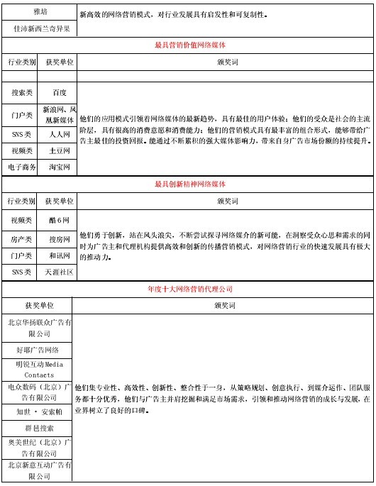 第2屆“金鼠標(biāo)?網(wǎng)絡(luò)營銷大賽”