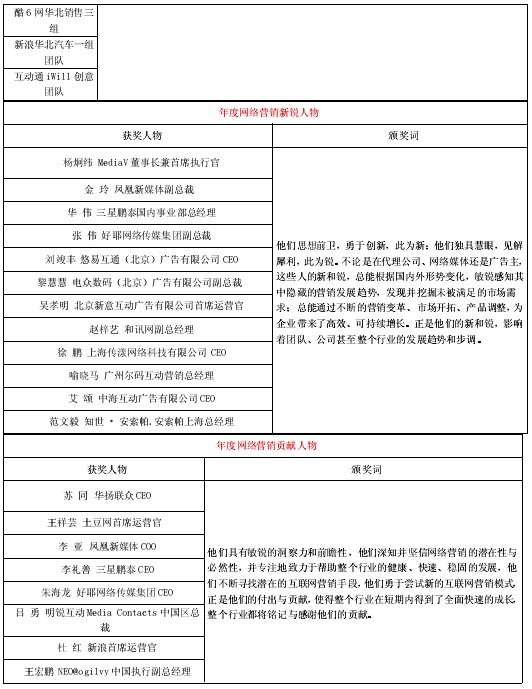 第2屆“金鼠標(biāo)?網(wǎng)絡(luò)營銷大賽”