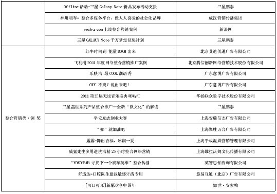 第3屆“金鼠標(biāo)?網(wǎng)絡(luò)營銷大賽”