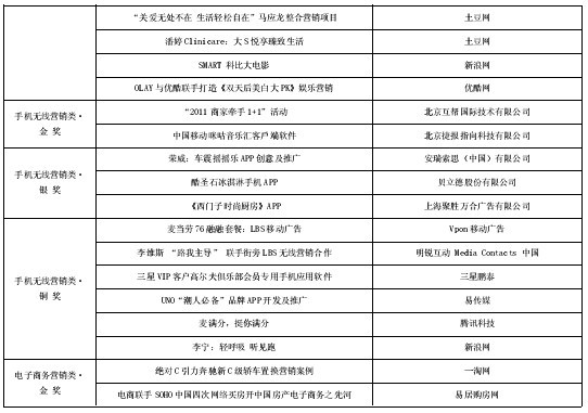 第3屆“金鼠標(biāo)?網(wǎng)絡(luò)營銷大賽”