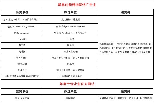 第3屆“金鼠標(biāo)?網(wǎng)絡(luò)營銷大賽”