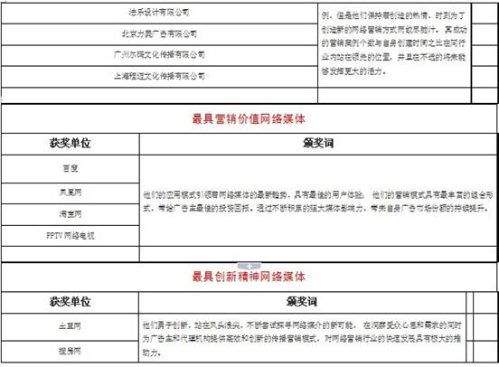 第3屆“金鼠標(biāo)?網(wǎng)絡(luò)營銷大賽”