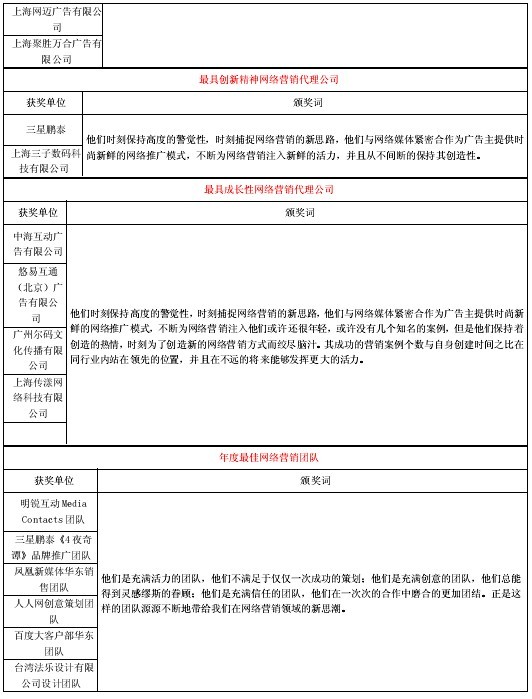 第2屆“金鼠標(biāo)?網(wǎng)絡(luò)營銷大賽”