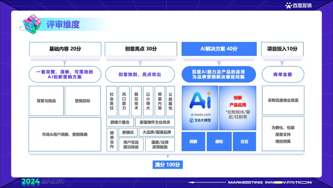參賽必讀！2024百度AI營(yíng)銷創(chuàng)想季賽制正式公布！